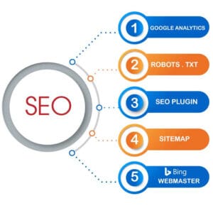 شرح Seo للمبتدئين برامج وأدوات SEO