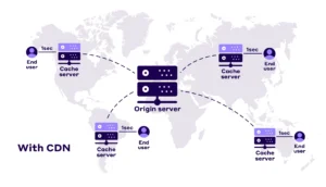 شبكة توصيل المحتوى CDN