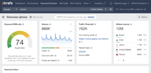المميزات الرئيسية لأداة Ahrefs