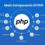 PHP 1