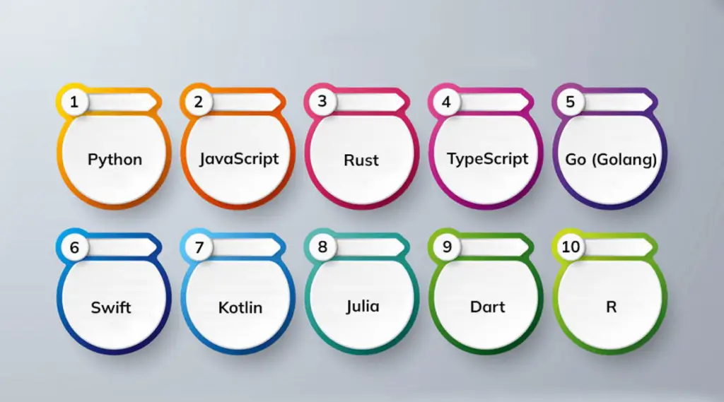 أفضل لغات البرمجة لعام 2025