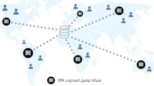 ما هو CDN وكيف يعمل؟
