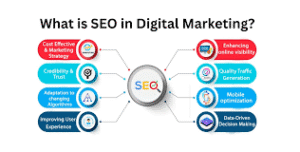 SEO Marketing