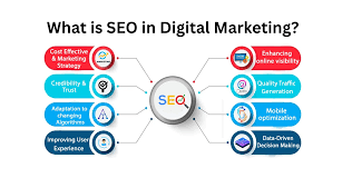 SEO Marketing