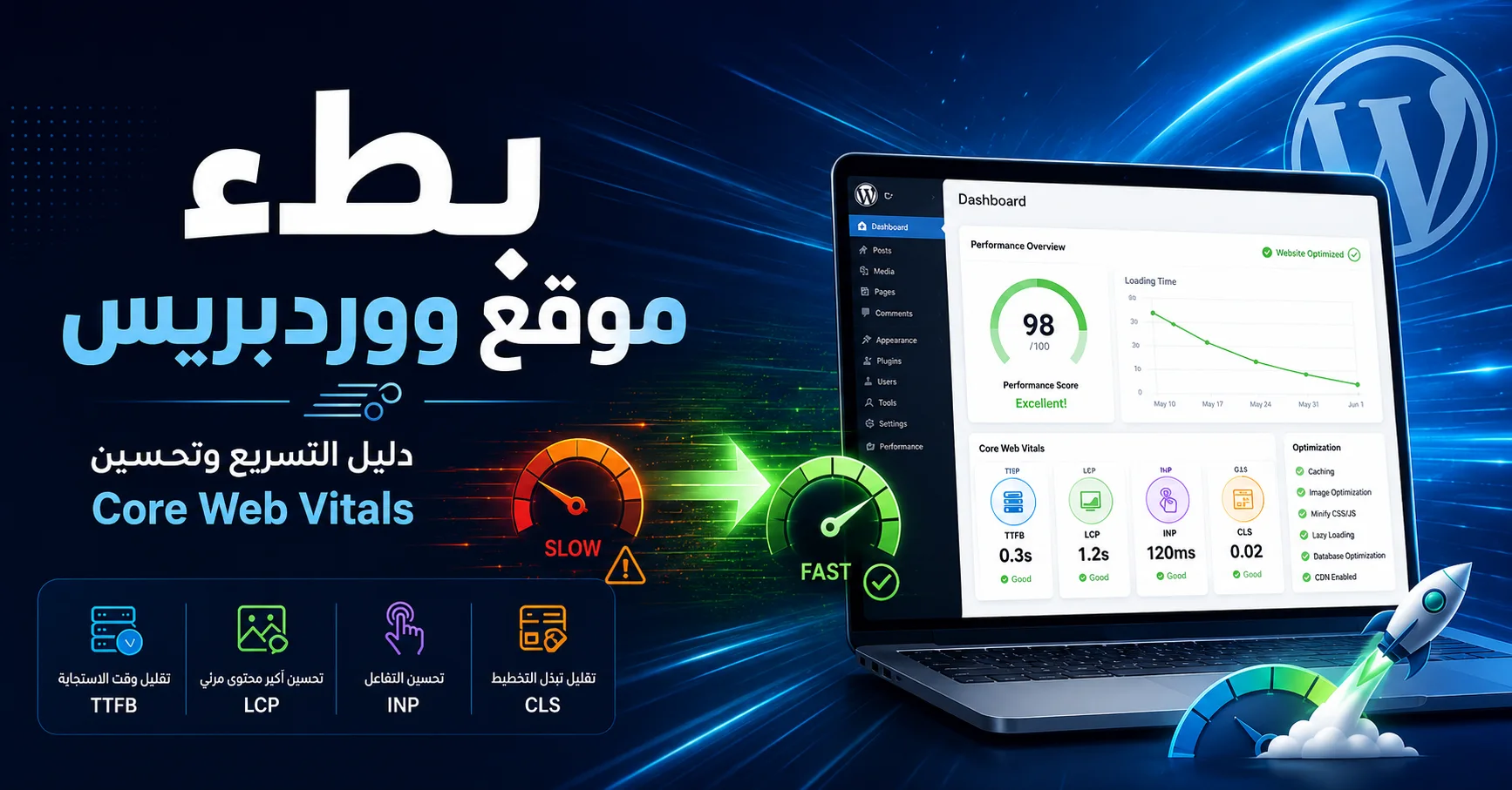 دليل تحسين أداء ووردبريس التقني وتقليص زمن تحميل الصفحات 1 تحسين أداء ووردبريس التقني