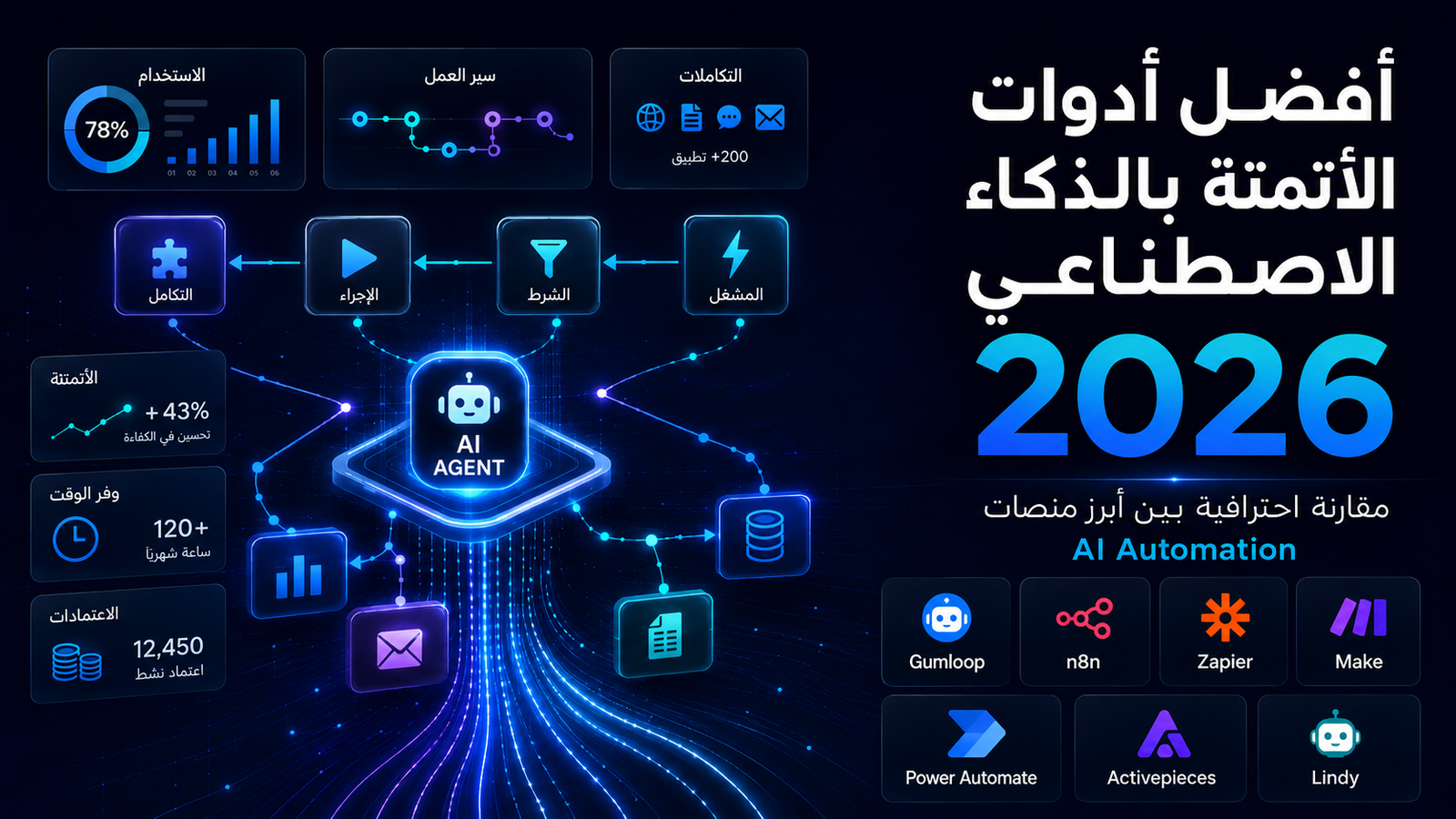 أفضل أدوات الأتمتة بالذكاء الاصطناعي