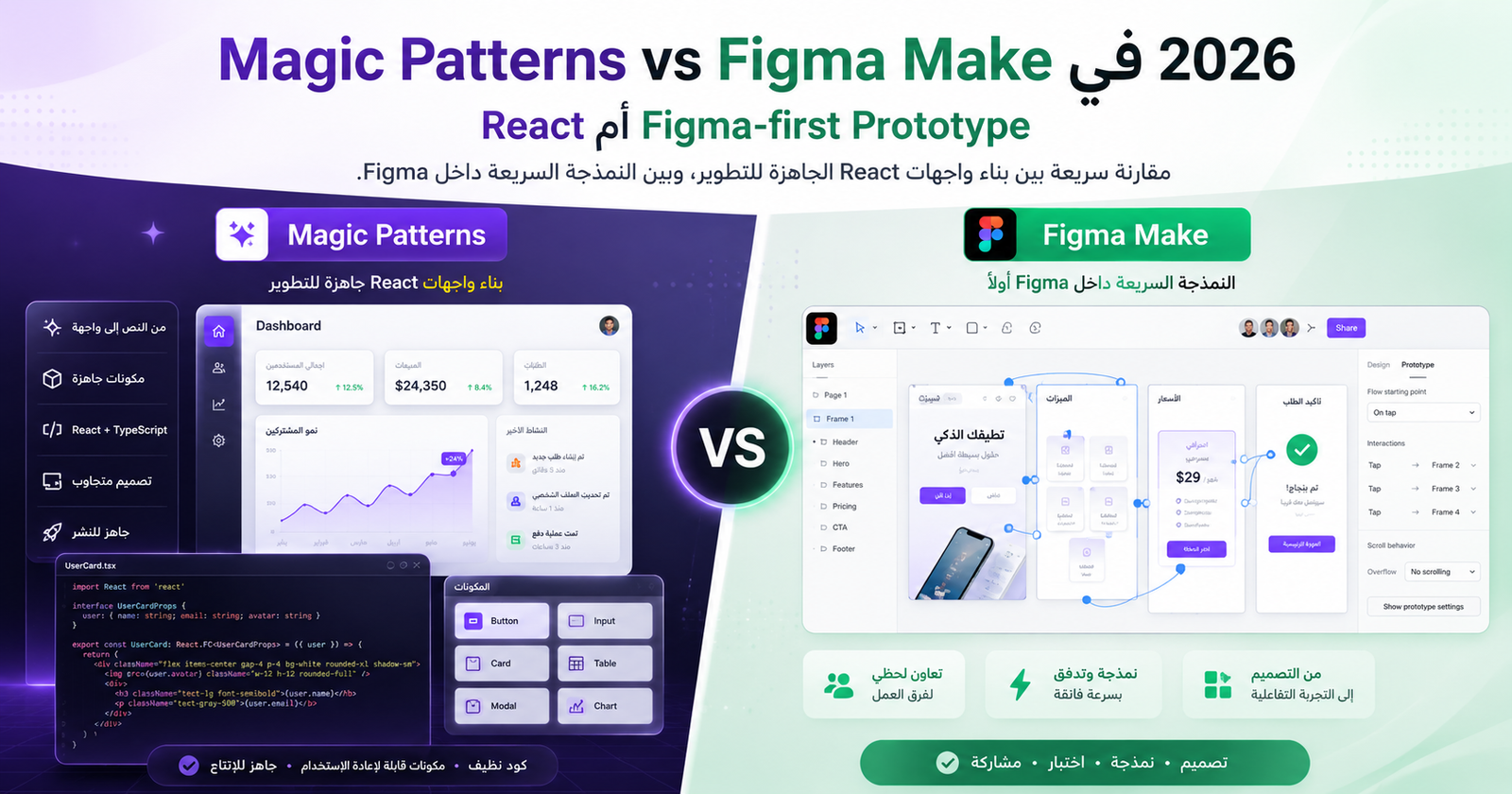 Magic Patterns vs Figma Make في 2026: React أم Figma-first Prototype؟ 1 Magic Patterns vs Figma Make في 2026: React أم Figma-first Prototype؟