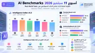 AI Benchmarks أسبوع 18 سبتمبر 2026: FrontierSWE v2 يكشف فجوة Astra وFable في البرمجة 1 منهجية مقارنة عادلة لنتائج AI Benchmarks بين الإصدارات والأدوات وبيئات التنفيذ